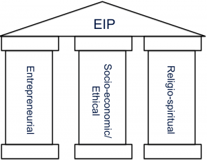 Islamic Entrepreneurship