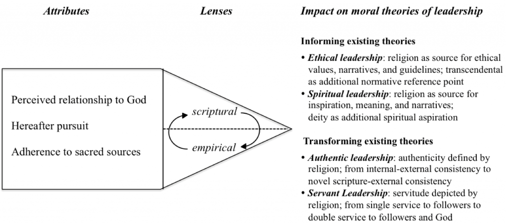 Figure1