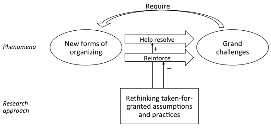 graphical overview